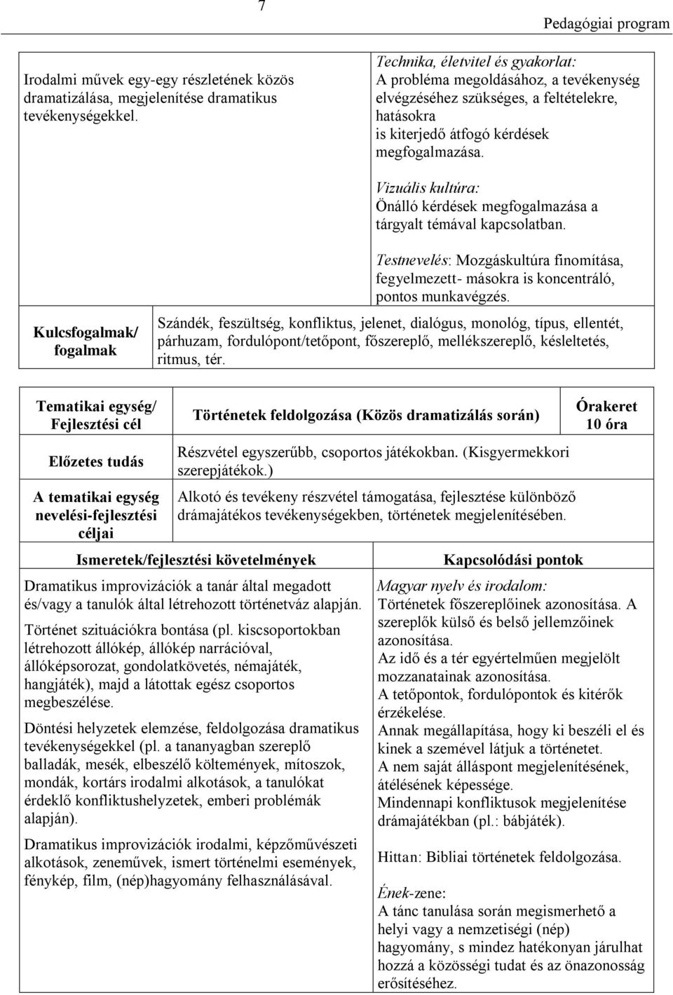 Vizuális kultúra: Önálló kérdések megfogalmazása a tárgyalt témával kapcsolatban. Testnevelés: Mozgáskultúra finomítása, fegyelmezett- másokra is koncentráló, pontos munkavégzés.