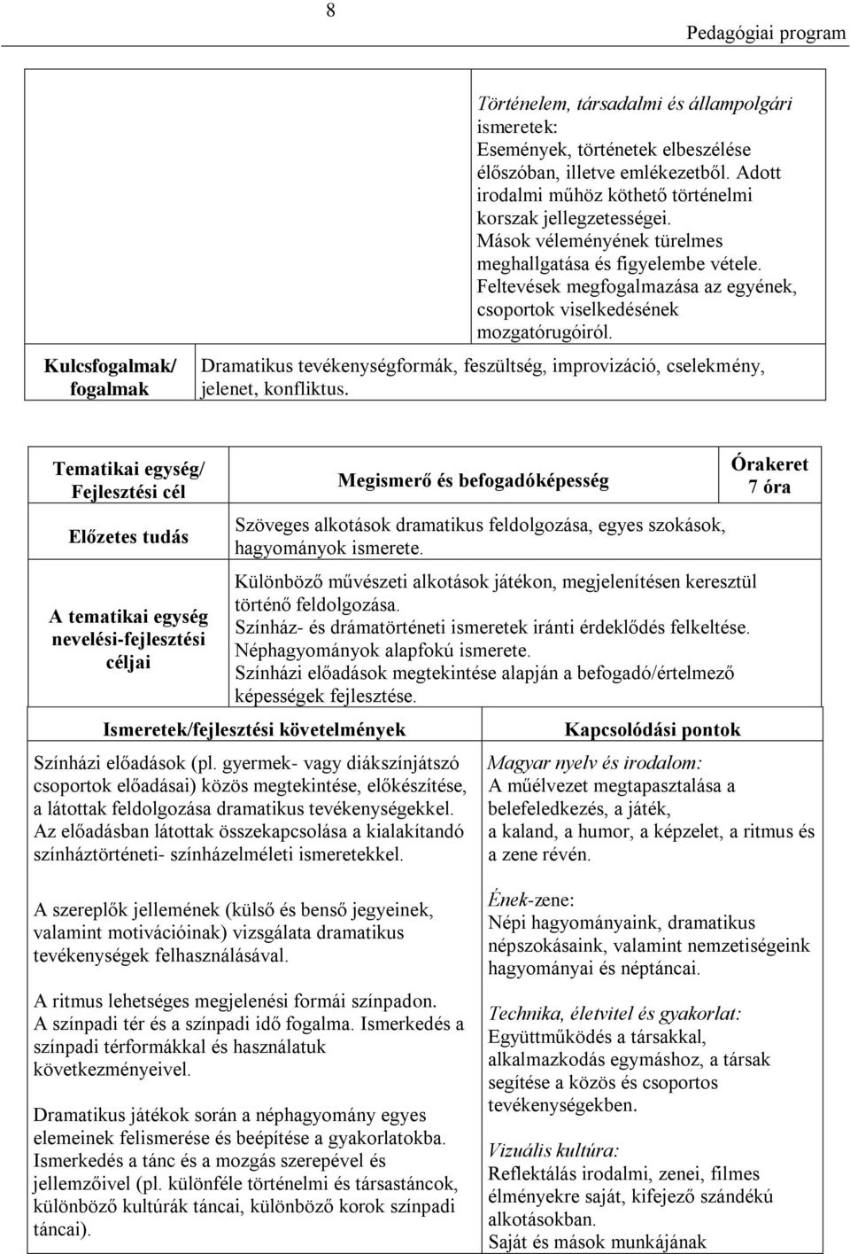 Dramatikus tevékenységformák, feszültség, improvizáció, cselekmény, jelenet, konfliktus. Megismerő és befogadóképesség Szöveges alkotások dramatikus feldolgozása, egyes szokások, hagyományok ismerete.