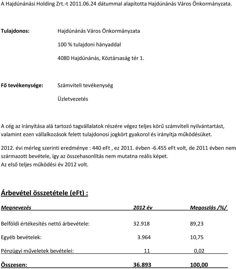 jogkört gyakorol és irányítja működésüket. 2012. évi mérleg szerinti eredménye : 440 eft, ez 2011. évben -6.