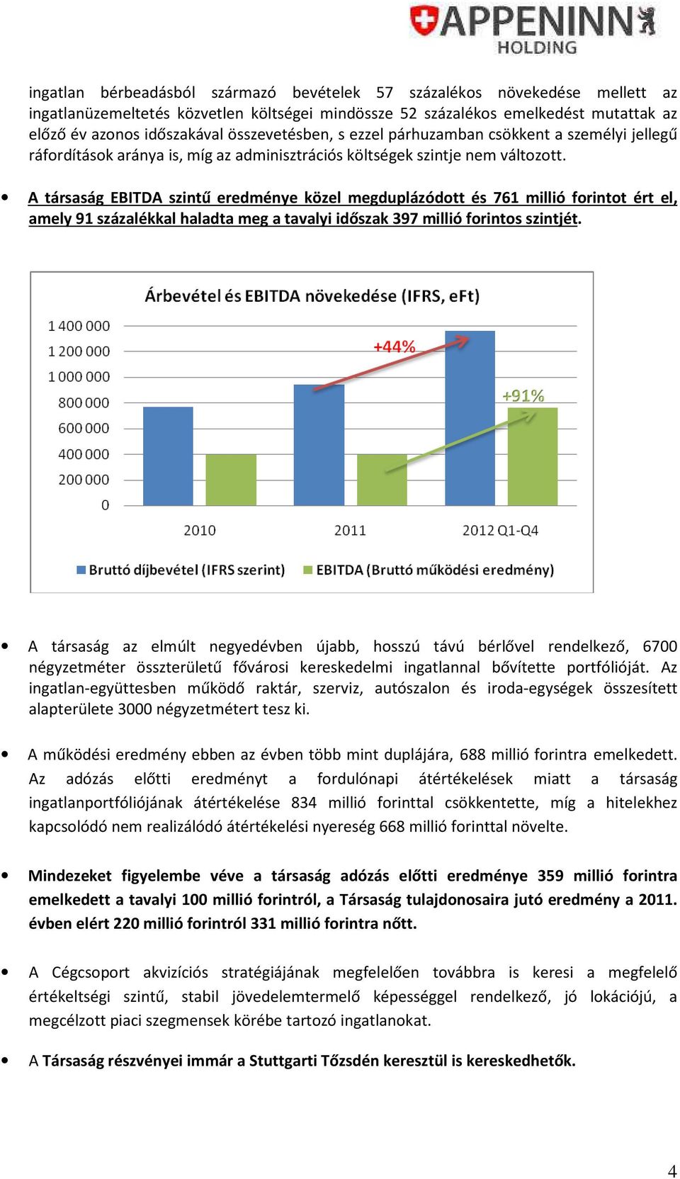 A társaság EBITDA szintű eredménye közel megduplázódott és 761 millió forintot ért el, amely 91 százalékkal haladta meg a tavalyi időszak 397 millió forintos szintjét.
