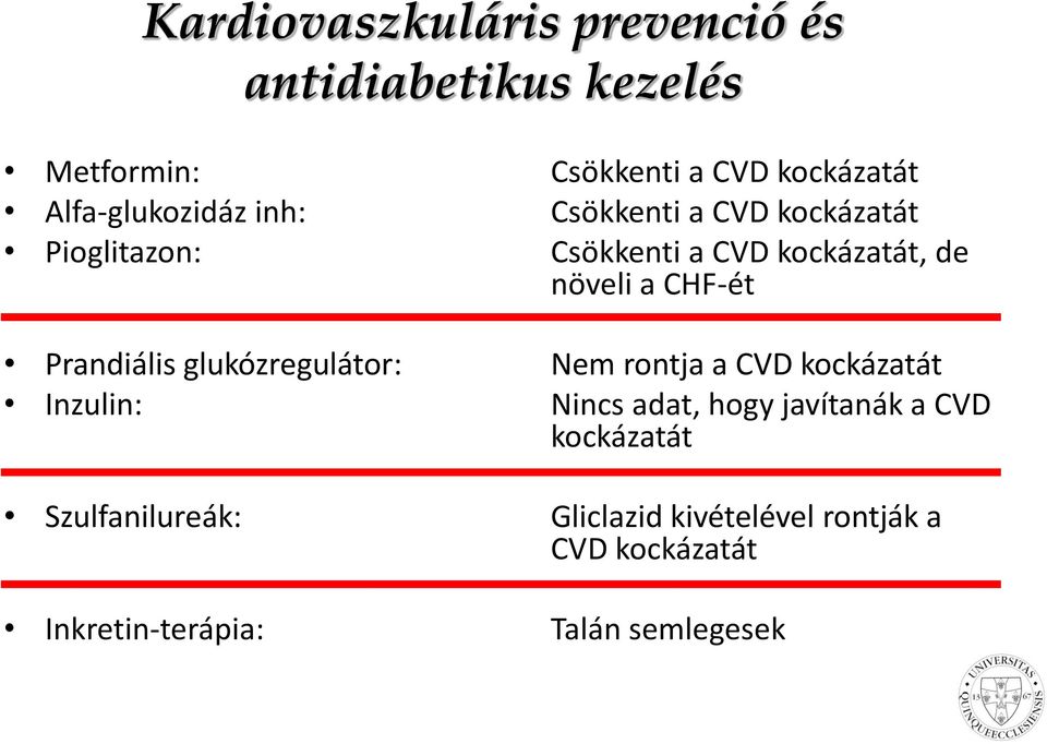 CHF-ét Prandiális glukózregulátor: Nem rontja a CVD kockázatát Inzulin: Nincs adat, hogy javítanák a