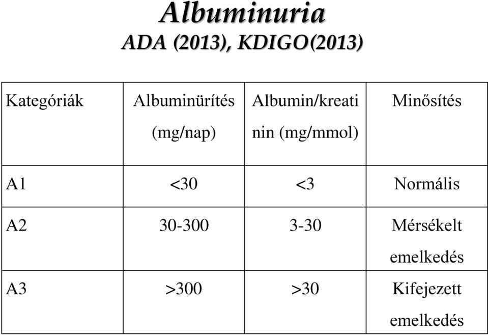 nin (mg/mmol) A1 <30 <3 Normális A2 30-300 3-30