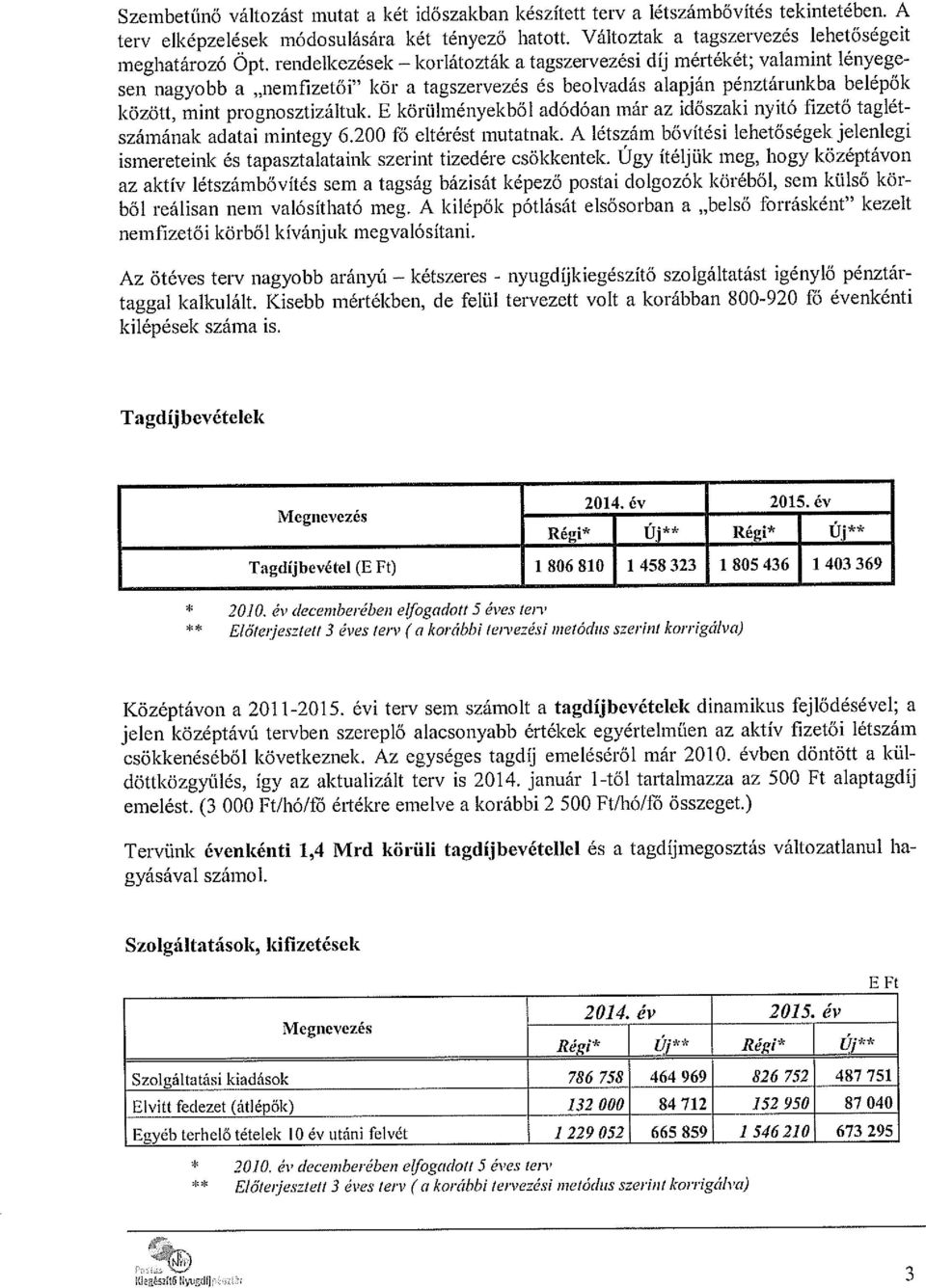 E körülményekből adódóan már az időszaki nyitó fizető taglét számának adatai mintegy 6.200 fő eltérést mutatnak.