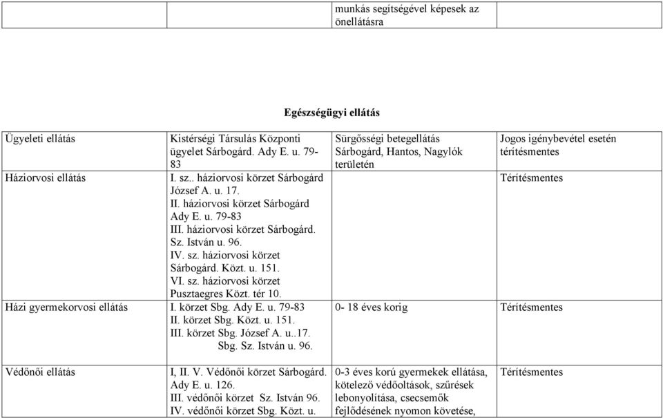 VI. sz. háziorvosi körzet Pusztaegres Közt. tér 10. Házi gyermekorvosi ellátás I. körzet Sbg. Ady E. u. 79-83 II. körzet Sbg. Közt. u. 151. III. körzet Sbg. József A. u..17. Sbg. Sz. István u. 96.