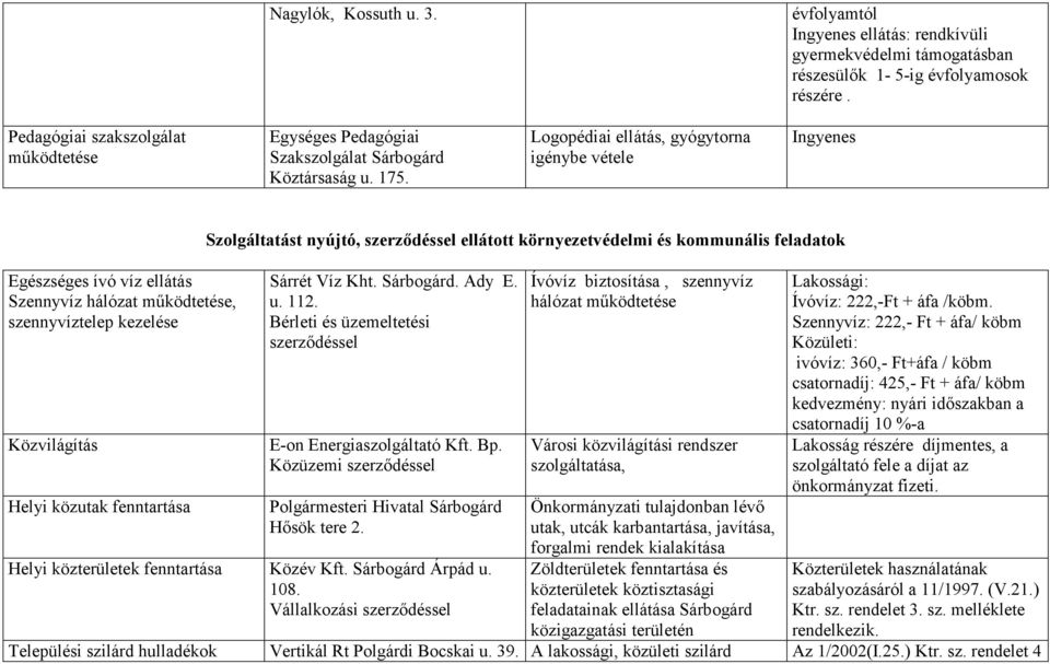 Logopédiai ellátás, gyógytorna igénybe vétele Ingyenes Egészséges ívó víz ellátás Szennyvíz hálózat működtetése, szennyvíztelep kezelése Közvilágítás Helyi közutak fenntartása Szolgáltatást nyújtó,