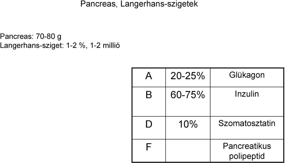 millió A 20-25% Glükagon B 60-75% Inzulin