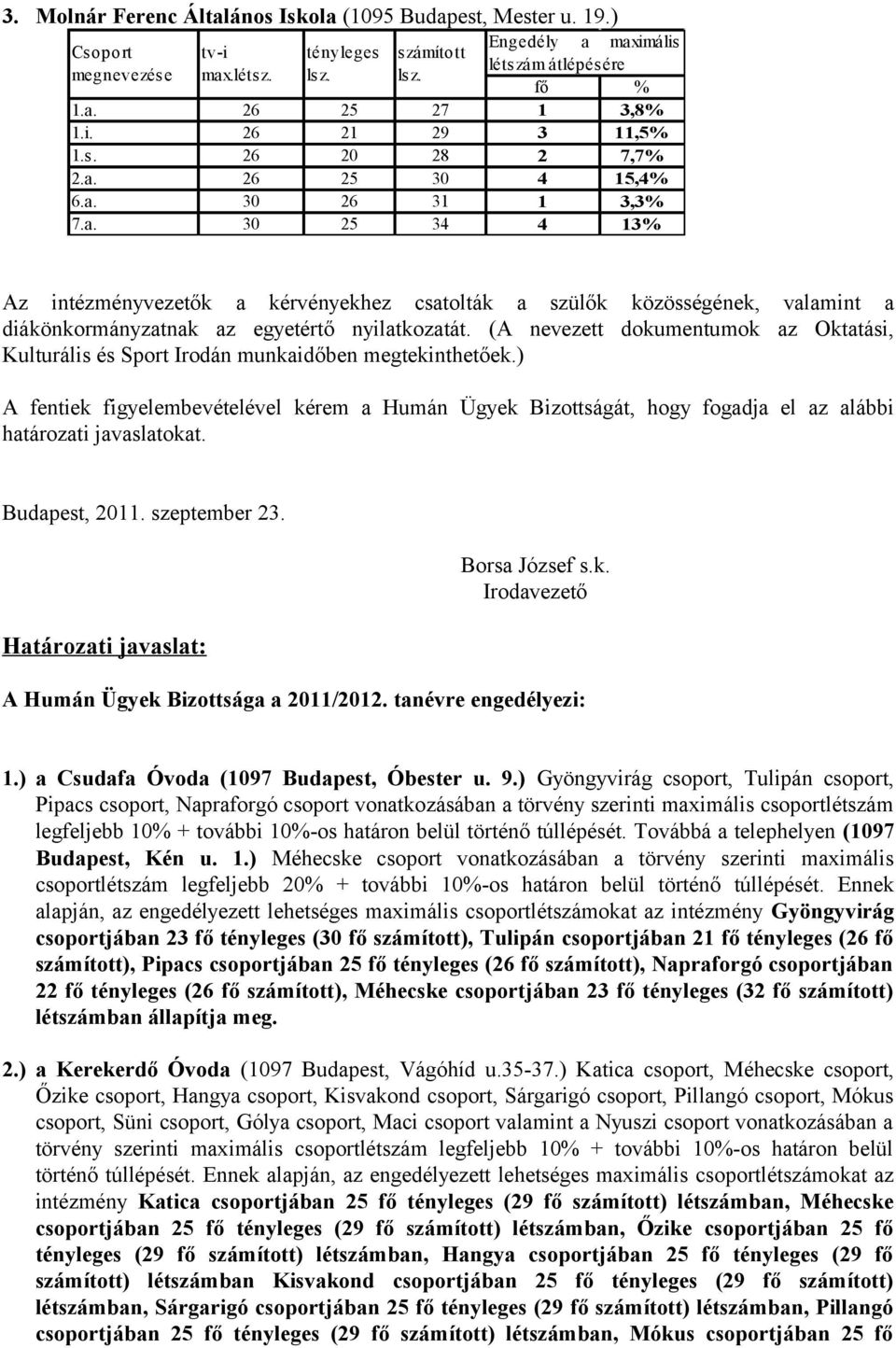 ) A fentiek figyelembevételével kérem a Humán Ügyek Bizottságát, hogy fogadja el az alábbi határozati javaslatokat. Budapest, 2011. szeptember 23. Határozati javaslat: Borsa József s.k. Irodavezető A Humán Ügyek Bizottsága a 2011/2012.