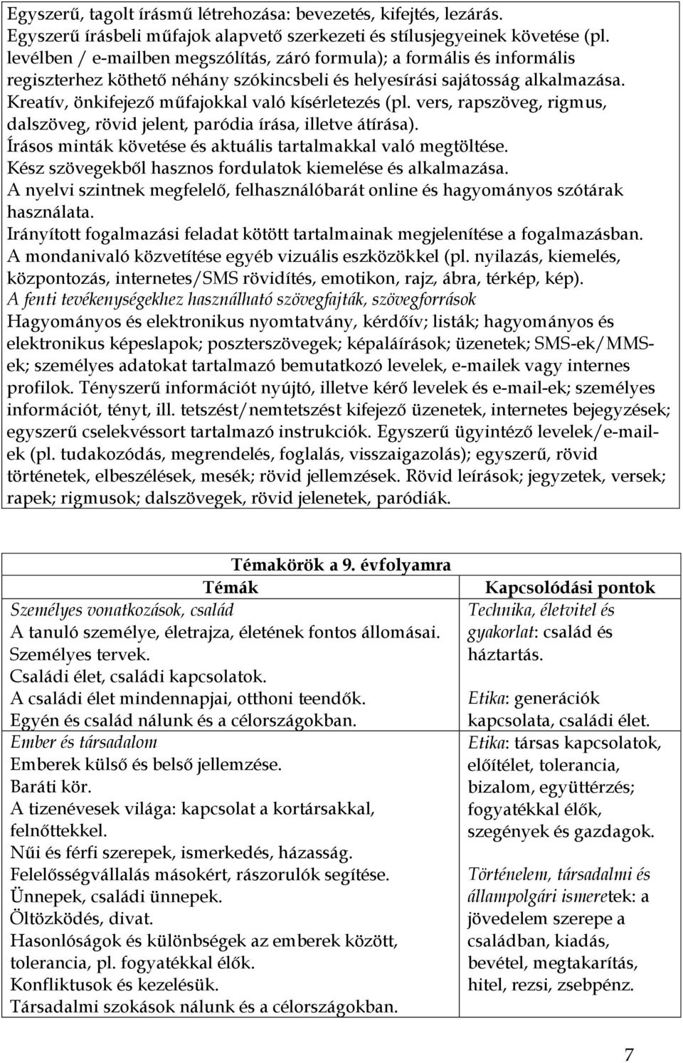 Kreatív, önkifejező műfajokkal való kísérletezés (pl. vers, rapszöveg, rigmus, dalszöveg, rövid jelent, paródia írása, illetve átírása).