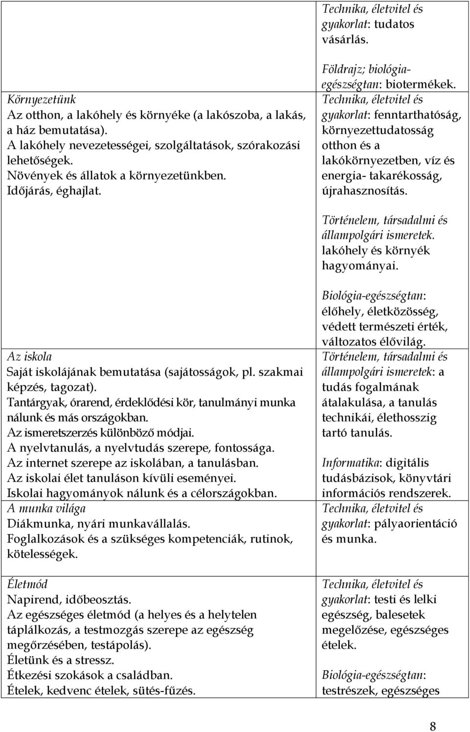 gyakorlat: fenntarthatóság, környezettudatosság otthon és a lakókörnyezetben, víz és energia- takarékosság, újrahasznosítás. állampolgári ismeretek. lakóhely és környék hagyományai.