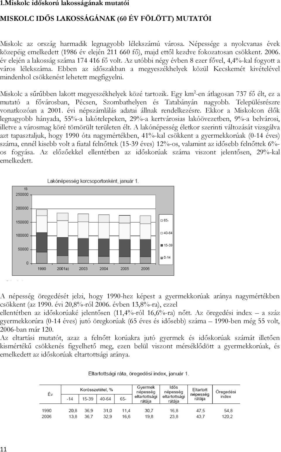 Az utóbbi négy évben 8 ezer fővel, 4,4%-kal fogyott a város lélekszáma. Ebben az időszakban a megyeszékhelyek közül Kecskemét kivételével mindenhol csökkenést lehetett megfigyelni.