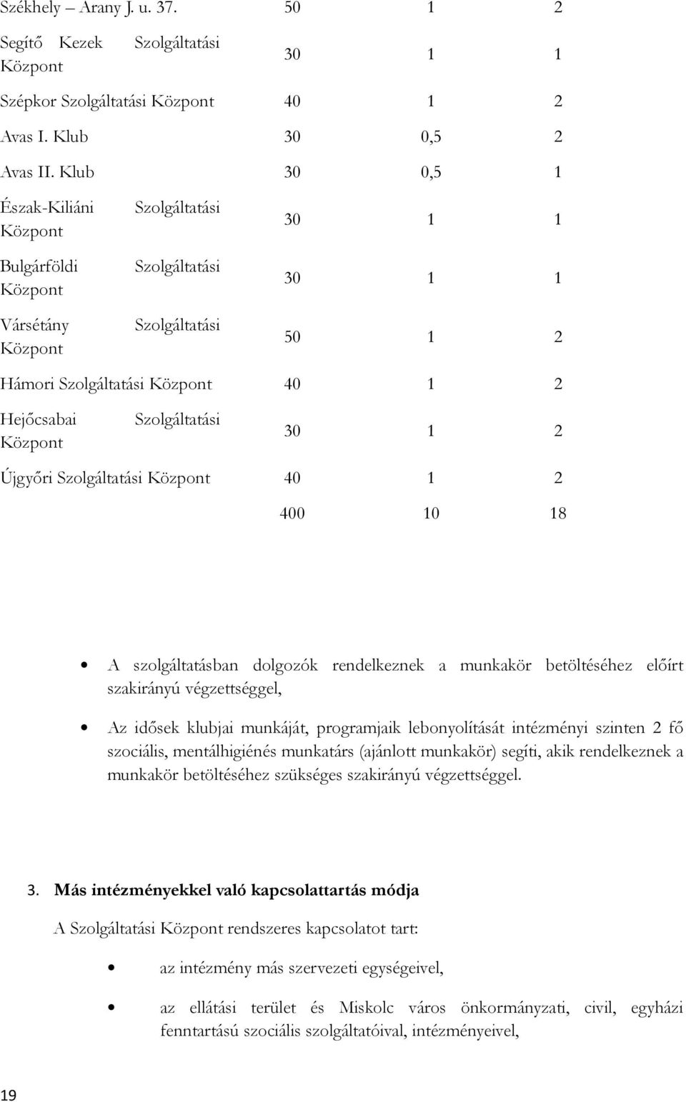 Szolgáltatási 30 1 2 Újgyőri Szolgáltatási Központ 40 1 2 400 10 18 A szolgáltatásban dolgozók rendelkeznek a munkakör betöltéséhez előírt szakirányú végzettséggel, Az idősek klubjai munkáját,