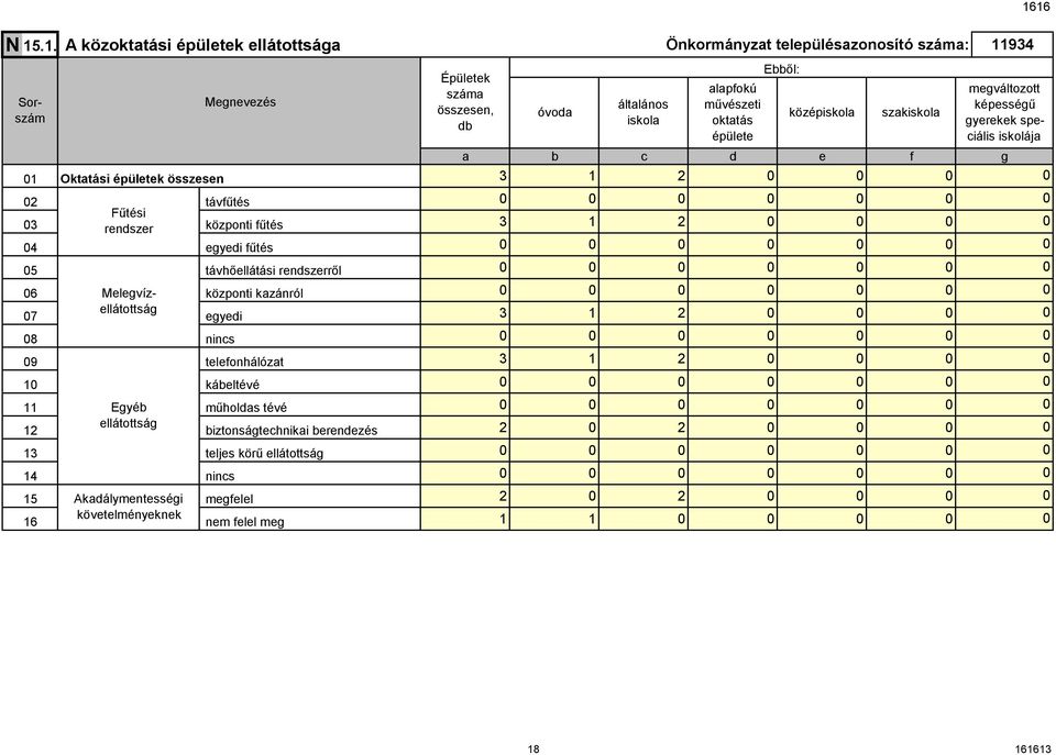 épülete távfűtés központi fűtés 3 1 2 egyedi fűtés távhőellátási rendszerről központi kazánról egyedi 3 1 2 nincs telefonhálózat 3 1 2 kábeltévé műholdas