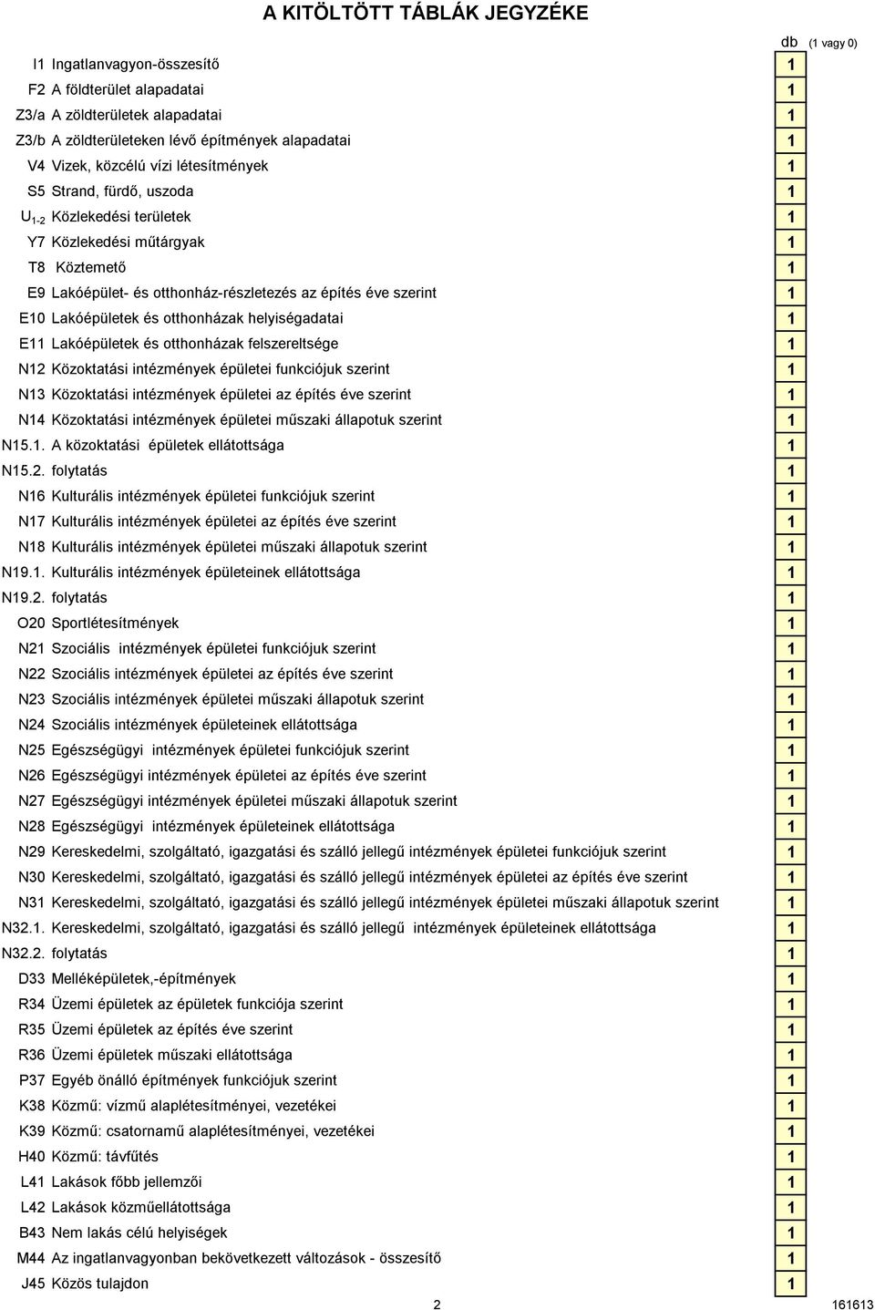 Lakóépületek és otthonházak helyiségadatai 1 E Lakóépületek és otthonházak felszereltsége 1 N Közoktatási intézmények épületei funkciójuk szerint 1 N Közoktatási intézmények épületei az építés éve