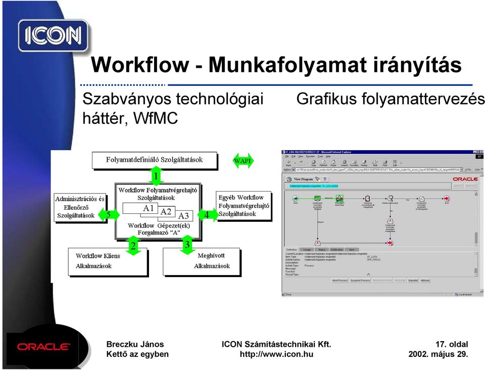 technológiai háttér, WfMC