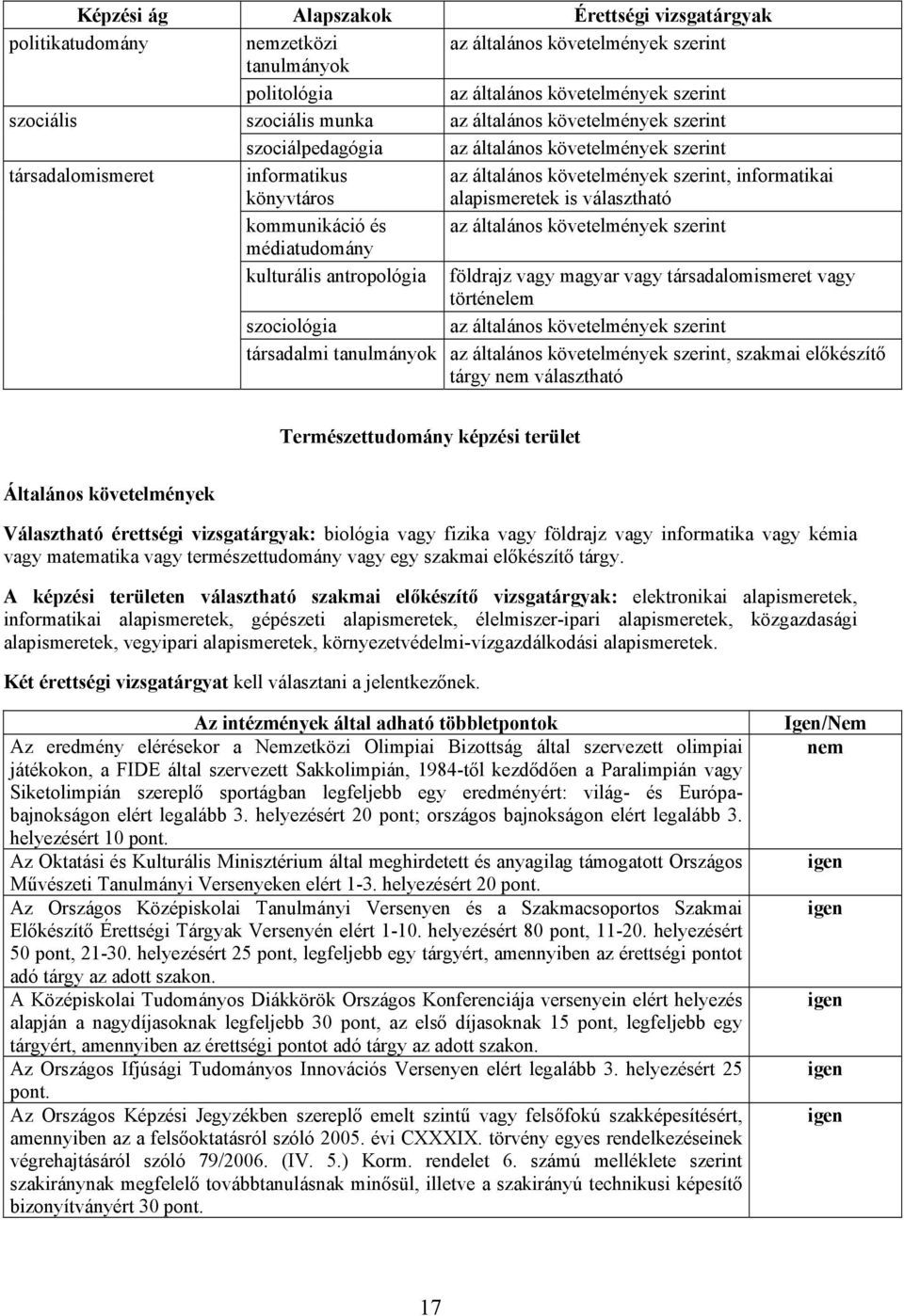 választható Termzettudomány képzi terület Választható érettségi vizsgatárgyak: biológia vagy fizika vagy földrajz vagy informatika vagy kémia vagy matematika vagy termzettudomány vagy egy szakmai