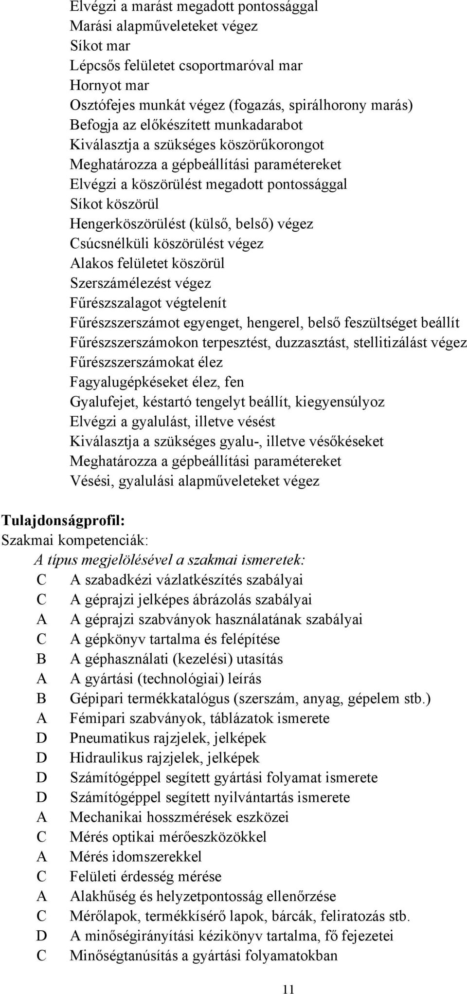 belső) végez Csúcsnélküli köszörülést végez Alakos felületet köszörül Szerszámélezést végez Fűrészszalagot végtelenít Fűrészszerszámot egyenget, hengerel, belső feszültséget beállít