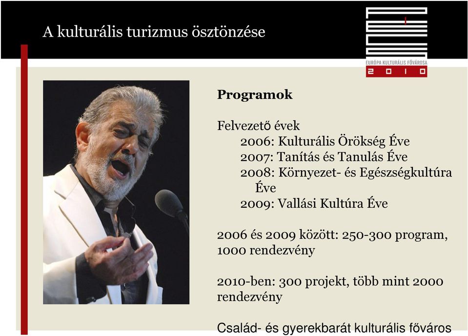 2009: Vallási Kultúra Éve 2006 és 2009 között: 250-300 program, 1000 rendezvény