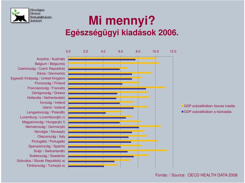 Görögország / Greece Hollandia / Netherlandsb) Írország / Ireland Izland / Iceland Lengyelország / Polandb) Luxemburg / Luxembourgb) c) Magyarország / Hungaryb) f) Németország /