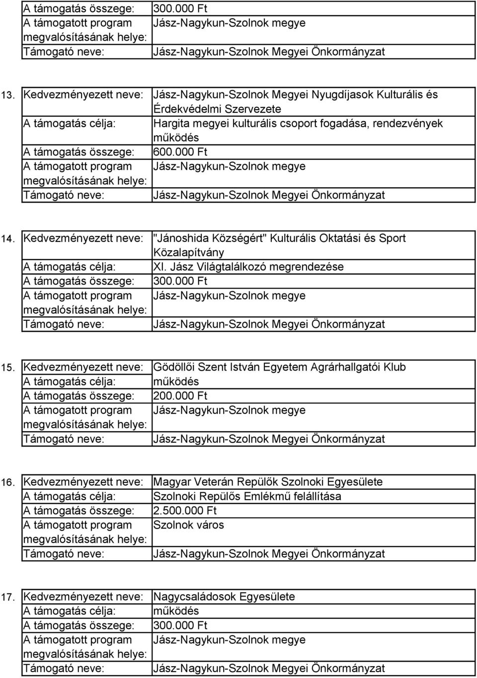 fogadása, rendezvények működés 600.000 Ft 14. Kedvezményezett neve: "Jánoshida Községért" Kulturális Oktatási és Sport Közalapítvány A támogatás célja: XI.