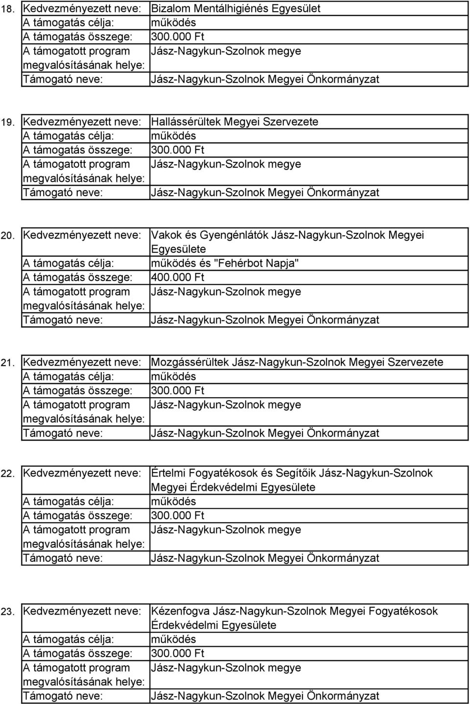 Kedvezményezett neve: Mozgássérültek Jász-Nagykun-Szolnok Megyei Szervezete 22.