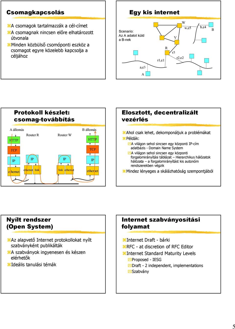 Router W link ethernet B állomás HTTP TCP ethernet Ahol csak lehet, dekomponáljuk a problémákat Példák: A világon sehol sincsen egy központi -cím adatbázis - Domain Name System A világon sehol