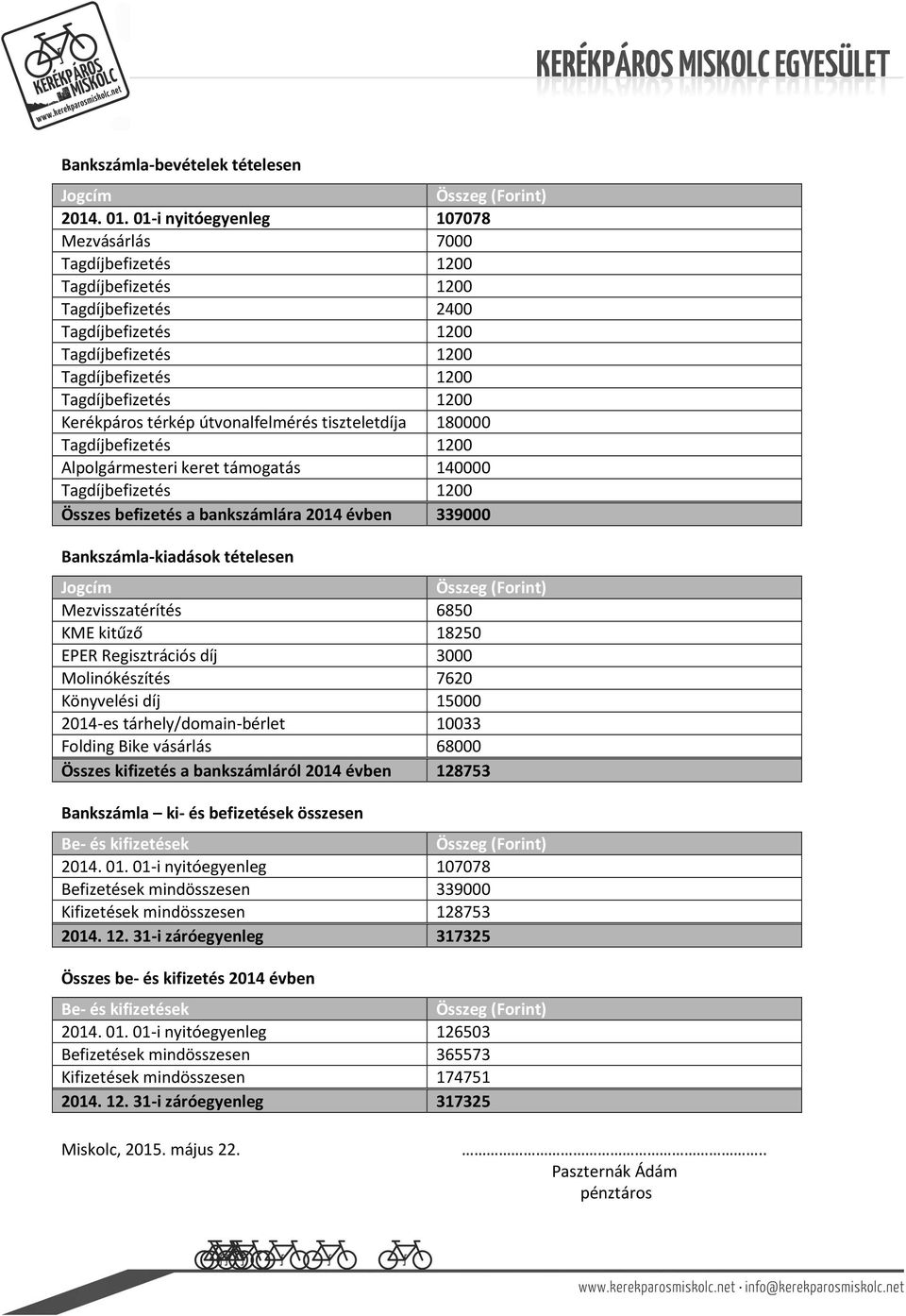 évben 339000 Bankszámla-kiadások tételesen Mezvisszatérítés 6850 KME kitűző 18250 EPER Regisztrációs díj 3000 Molinókészítés 7620 Könyvelési díj 15000 2014-es tárhely/domain-bérlet 10033 Folding Bike