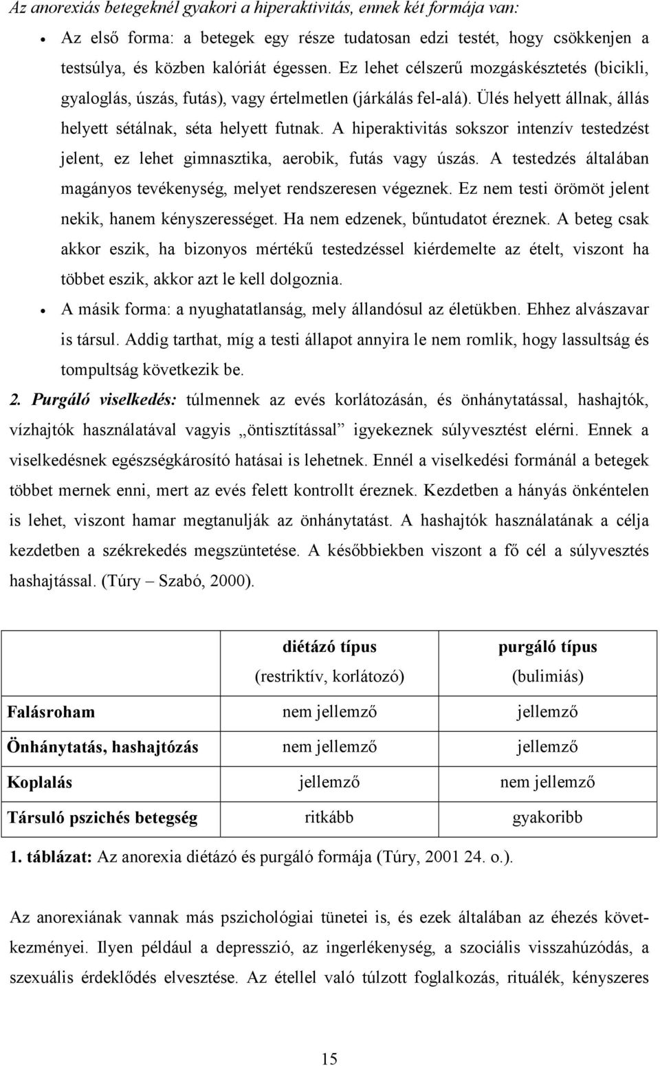 A hiperaktivitás sokszor intenzív testedzést jelent, ez lehet gimnasztika, aerobik, futás vagy úszás. A testedzés általában magányos tevékenység, melyet rendszeresen végeznek.