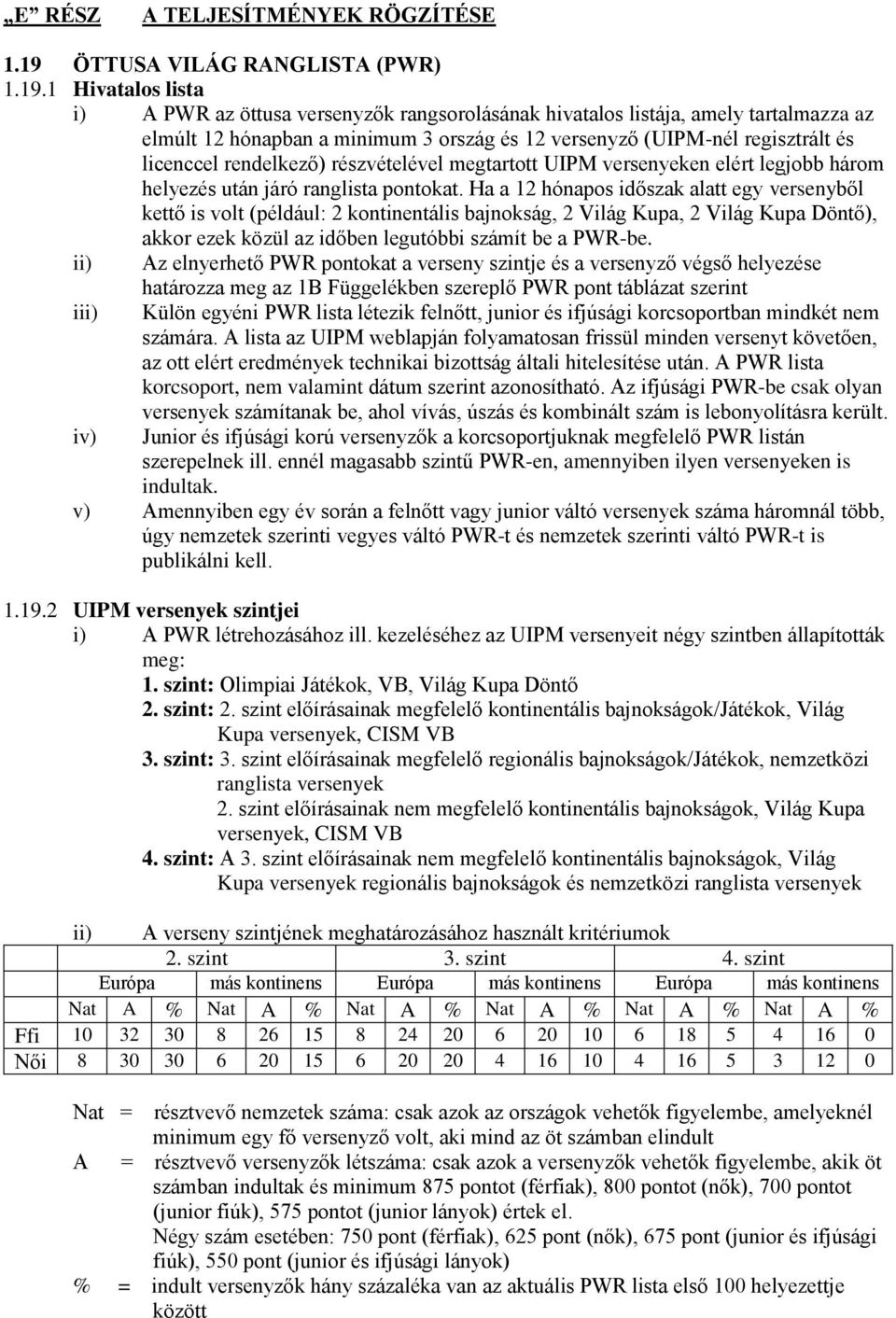 1 Hivatalos lista i) A PWR az öttusa versenyzők rangsorolásának hivatalos listája, amely tartalmazza az elmúlt 12 hónapban a minimum 3 ország és 12 versenyző (UIPM-nél regisztrált és licenccel
