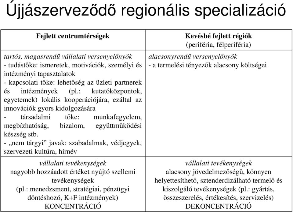 : kutatóközpontok, egyetemek) lokális kooperációjára, ezáltal az innovációk gyors kidolgozására - társadalmi tőke: munkafegyelem, megbízhatóság, bizalom, együttműködési készség stb.