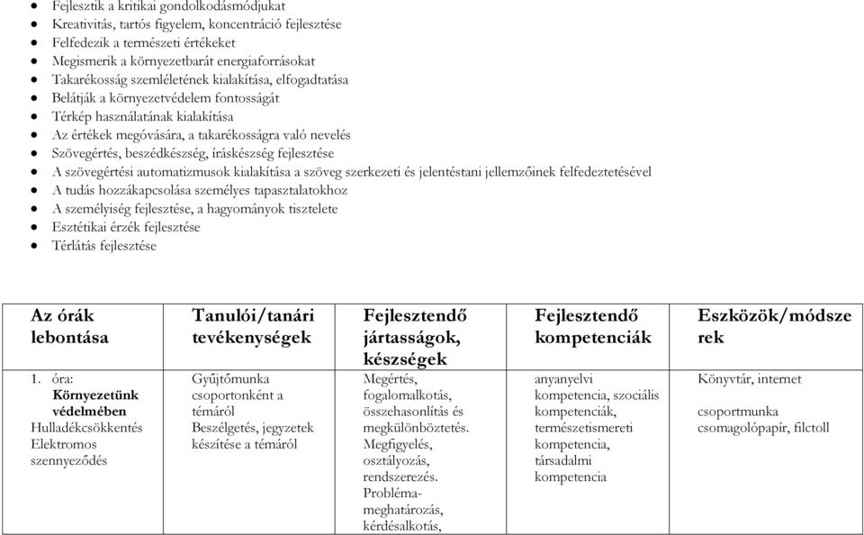 fejlesztése A szövegértési automatizmusok kialakítása a szöveg szerkezeti és jelentéstani jellemzőinek felfedeztetésével A tudás hozzákapcsolása személyes tapasztalatokhoz A személyiség fejlesztése,