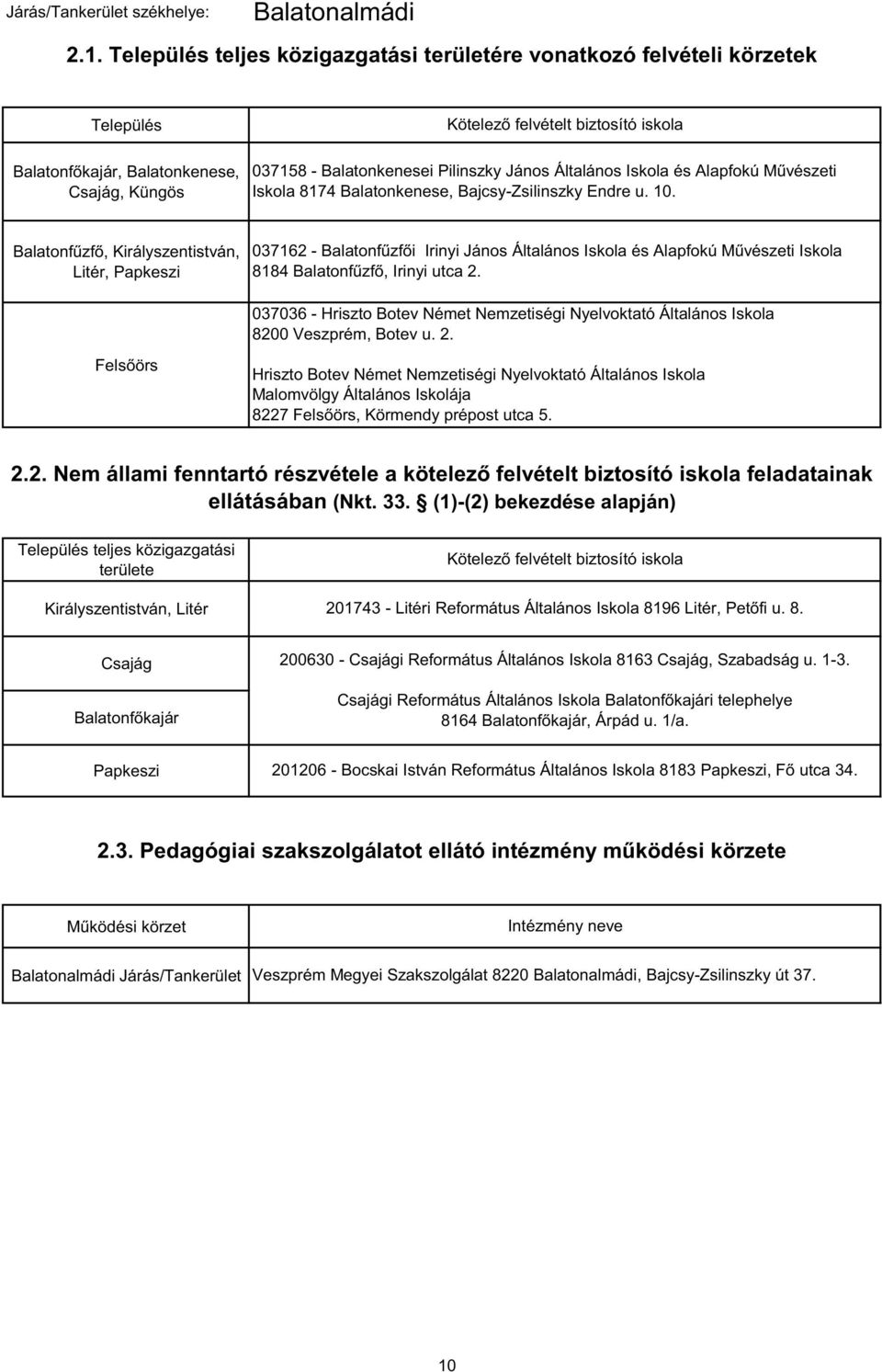 János Általános Iskola és Alapfokú Művészeti Iskola 8174 Balatonkenese, Bajcsy-Zsilinszky Endre u. 10.