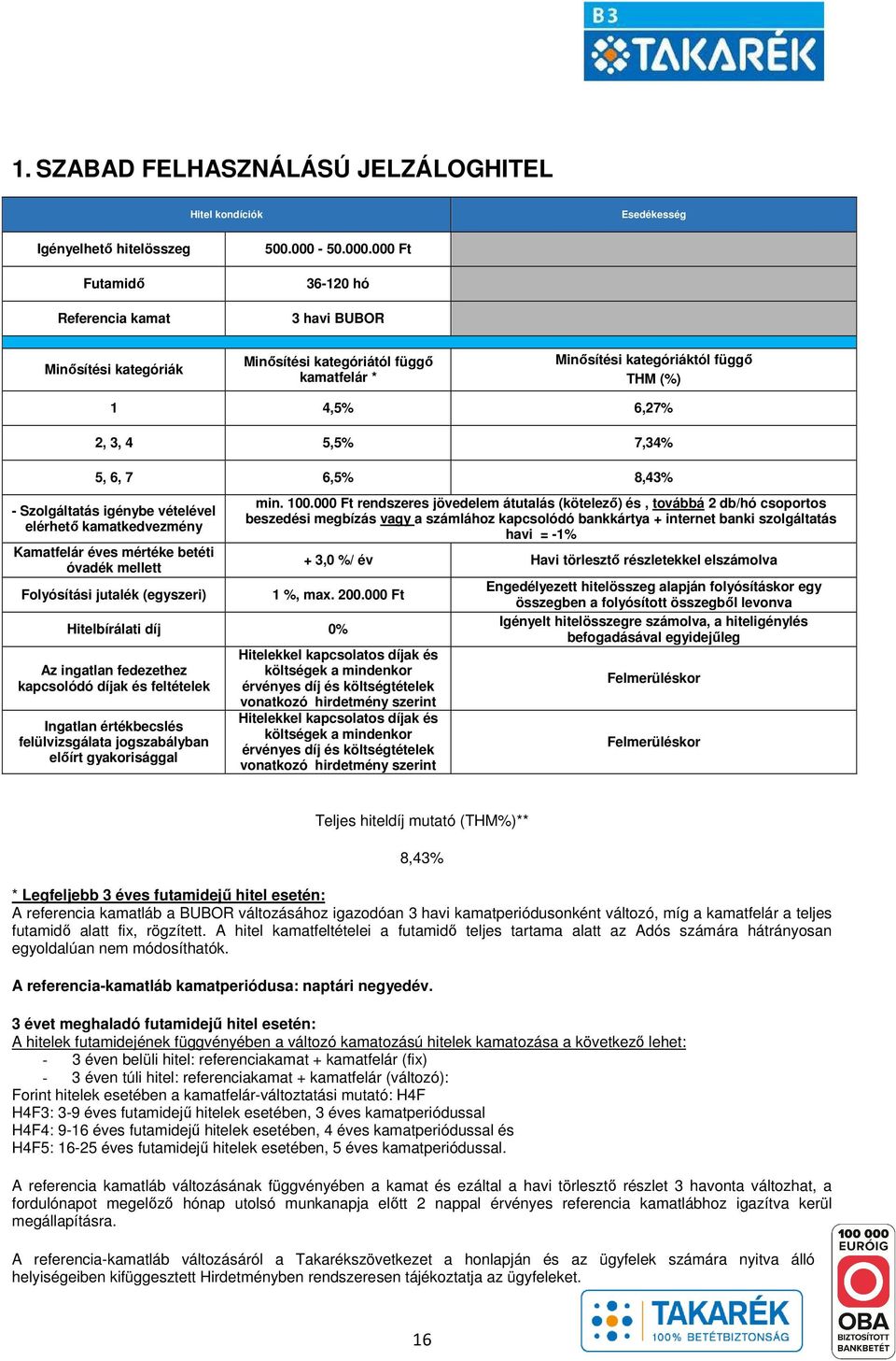 000 Ft 36-120 hó 3 havi BUBOR Minősítési kategóriák Minősítési kategóriától függő kamatfelár * Minősítési kategóriáktól függő THM (%) 1 4,5% 6,27% 2, 3, 4 5,5% 7,34% 5, 6, 7 6,5% 8,43% - Szolgáltatás