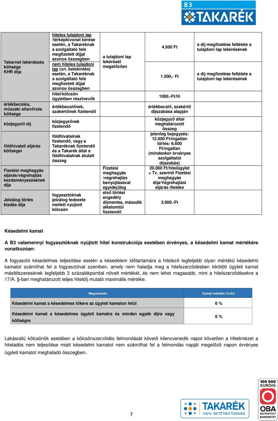 betekintés) esetén, a Takaréknak a szolgáltató felé megfizetett díjjal azonos összegben hitel/kölcsön ügyletben résztvevők értékbecslőnek, szakértőnek fizetendő közjegyzőnek fizetendő földhivatalnak