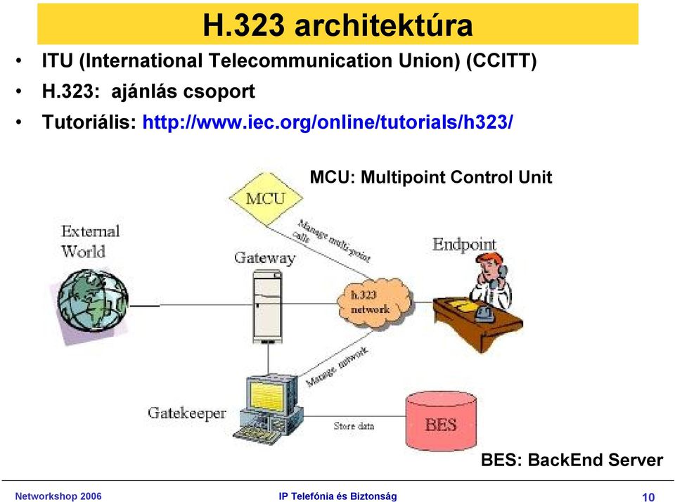 iec.org/online/tutorials/h323/ MCU: Multipoint Control Unit