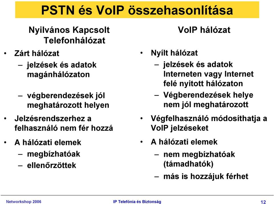 hálózat jelzések és adatok Interneten vagy Internet felé nyitott hálózaton Végberendezések helye nem jól meghatározott Végfelhasználó