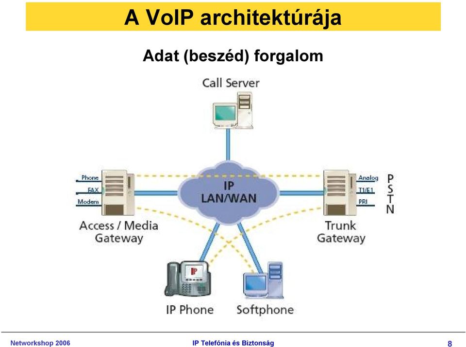 Networkshop 2006 IP