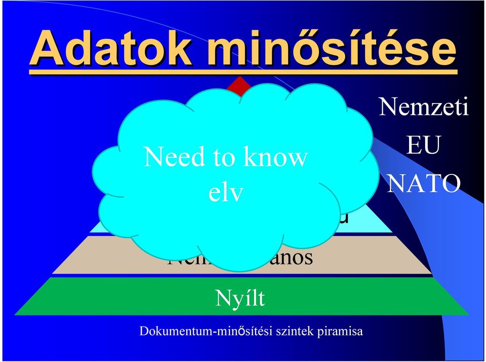 terjesztésű Nemzeti EU NATO Nem