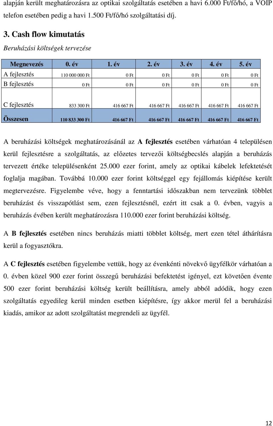 év A fejlesztés 110 000 000 Ft 0 Ft 0 Ft 0 Ft 0 Ft 0 Ft B fejlesztés 0 Ft 0 Ft 0 Ft 0 Ft 0 Ft 0 Ft C fejlesztés 833 300 Ft 416 667 Ft 416 667 Ft 416 667 Ft 416 667 Ft 416 667 Ft Összesen 110 833 300