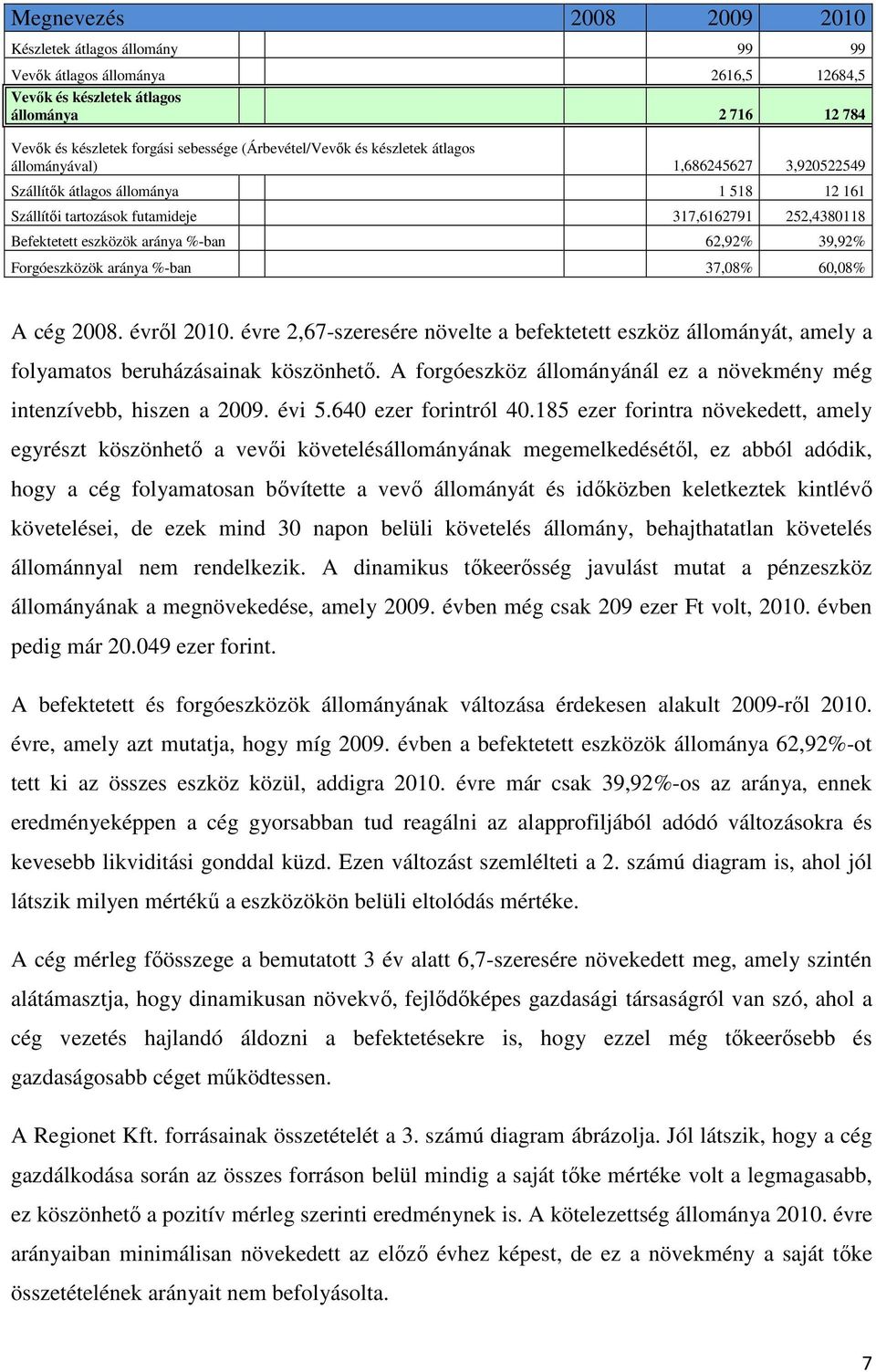 aránya %-ban 62,92% 39,92% Forgóeszközök aránya %-ban 37,08% 60,08% A cég 2008. évről 2010. évre 2,67-szeresére növelte a befektetett eszköz állományát, amely a folyamatos beruházásainak köszönhető.