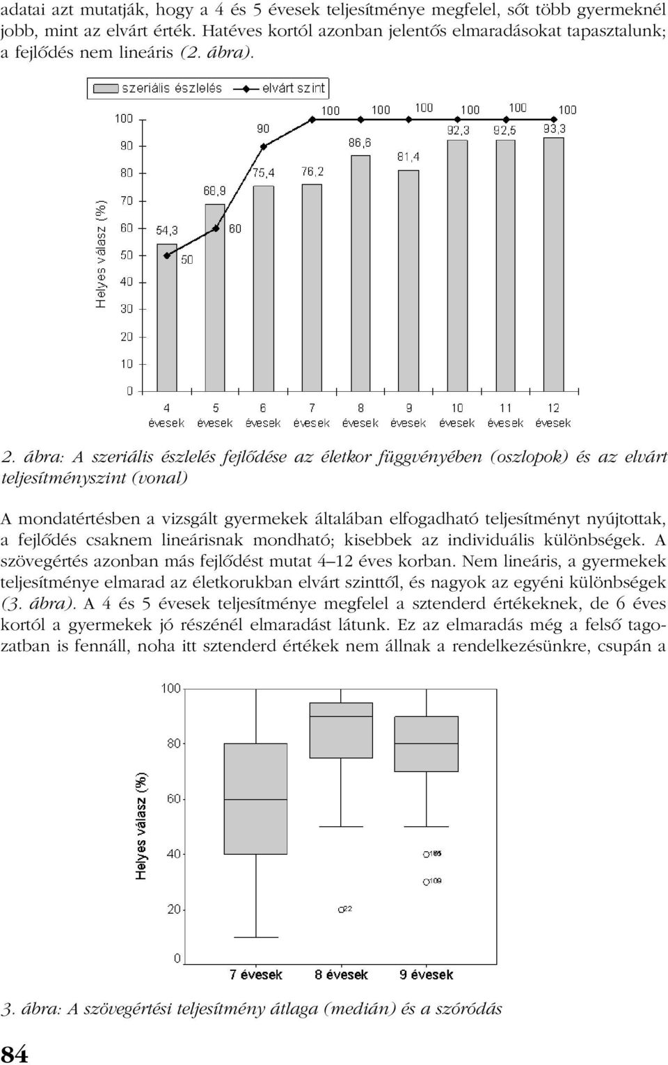 ábra: A szeriális észlelés fejlõdése az életkor függvényében (oszlopok) és az elvárt teljesítményszint (vonal) A mondatértésben a vizsgált gyermekek általában elfogadható teljesítményt nyújtottak, a