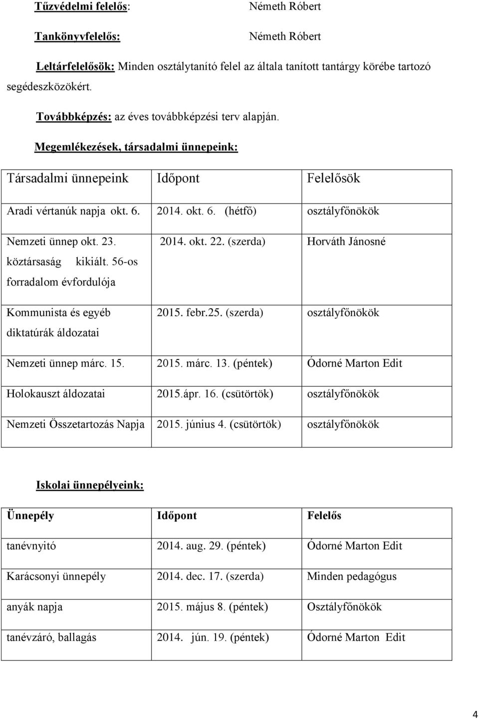 23. köztársaság kikiált. 56-os forradalom évfordulója Kommunista és egyéb diktatúrák áldozatai 2014. okt. 22. (szerda) Horváth Jánosné 2015. febr.25. (szerda) osztályfőnökök Nemzeti ünnep márc. 15.