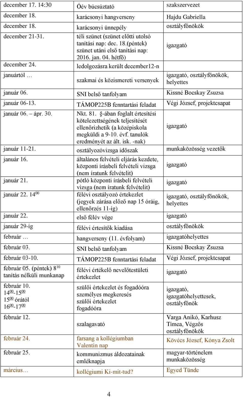 hétfő) ledolgozásra került december12-n szakmai és közismereti versenyek, osztályfőnökök, helyettes január 06. SNI belső tanfolyam Kissné január 06-13.