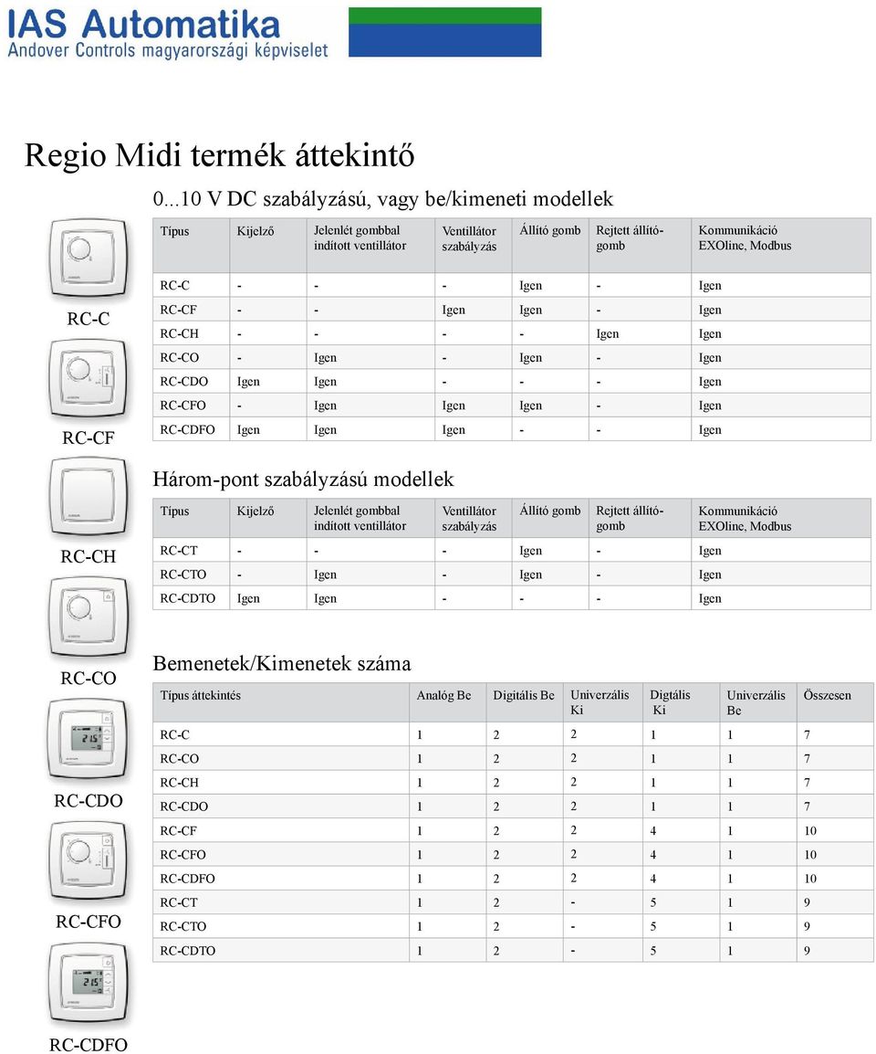 - - Igen Igen - Igen RC-CH - - - - Igen Igen RC-CO - Igen - Igen - Igen RC-CDO Igen Igen - - - Igen RC-CFO - Igen Igen Igen - Igen RC-CDFO Igen Igen Igen - - Igen Három-pont szabályzású modellek