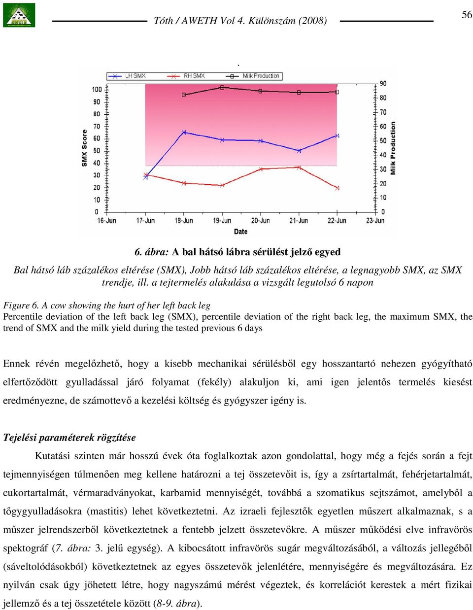 A cow showing the hurt of her left back leg Percentile deviation of the left back leg (SMX), percentile deviation of the right back leg, the maximum SMX, the trend of SMX and the milk yield during