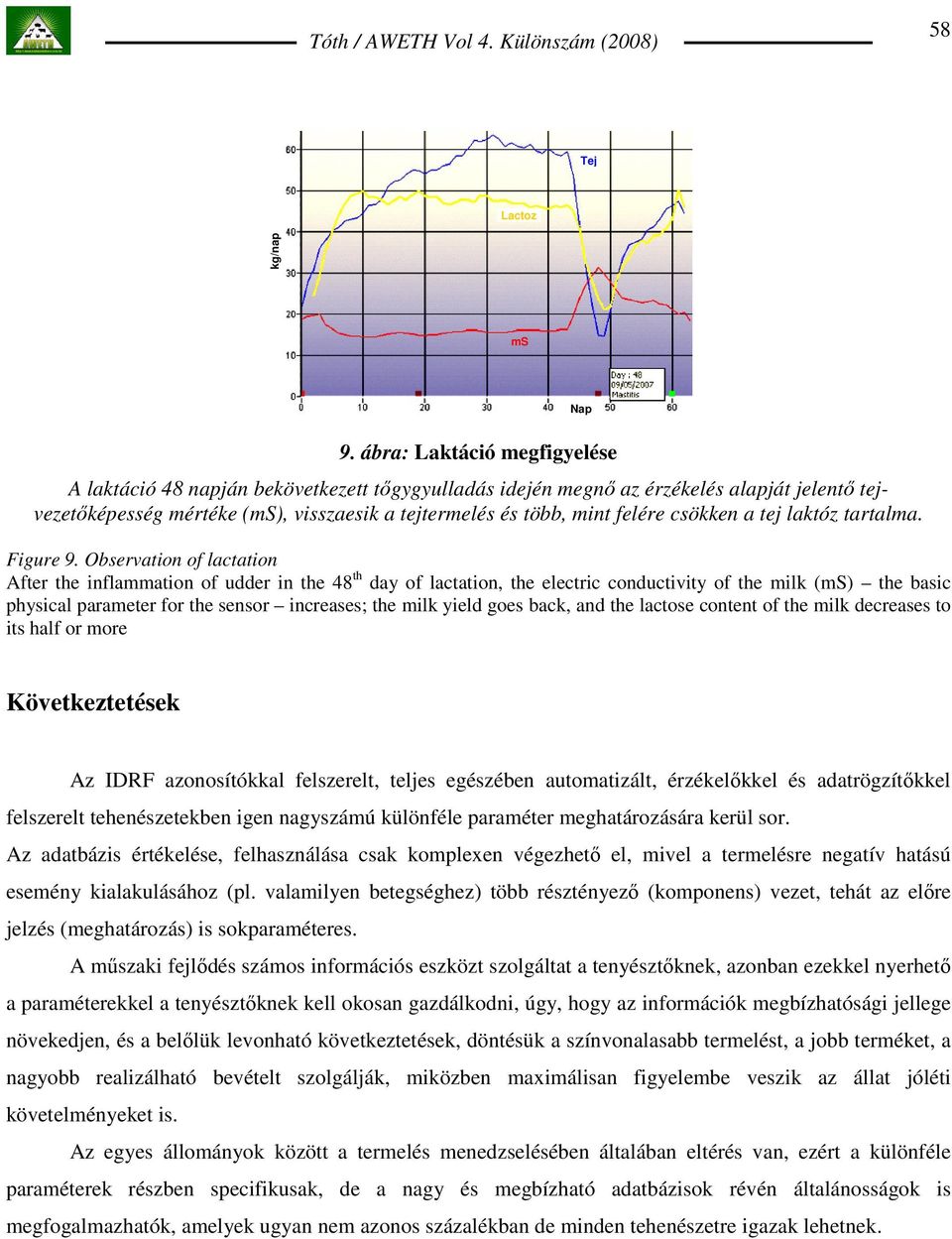 csökken a tej laktóz tartalma. Figure 9.