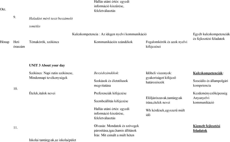 és fejlesztési feladatok UNIT 3 About your day 10.