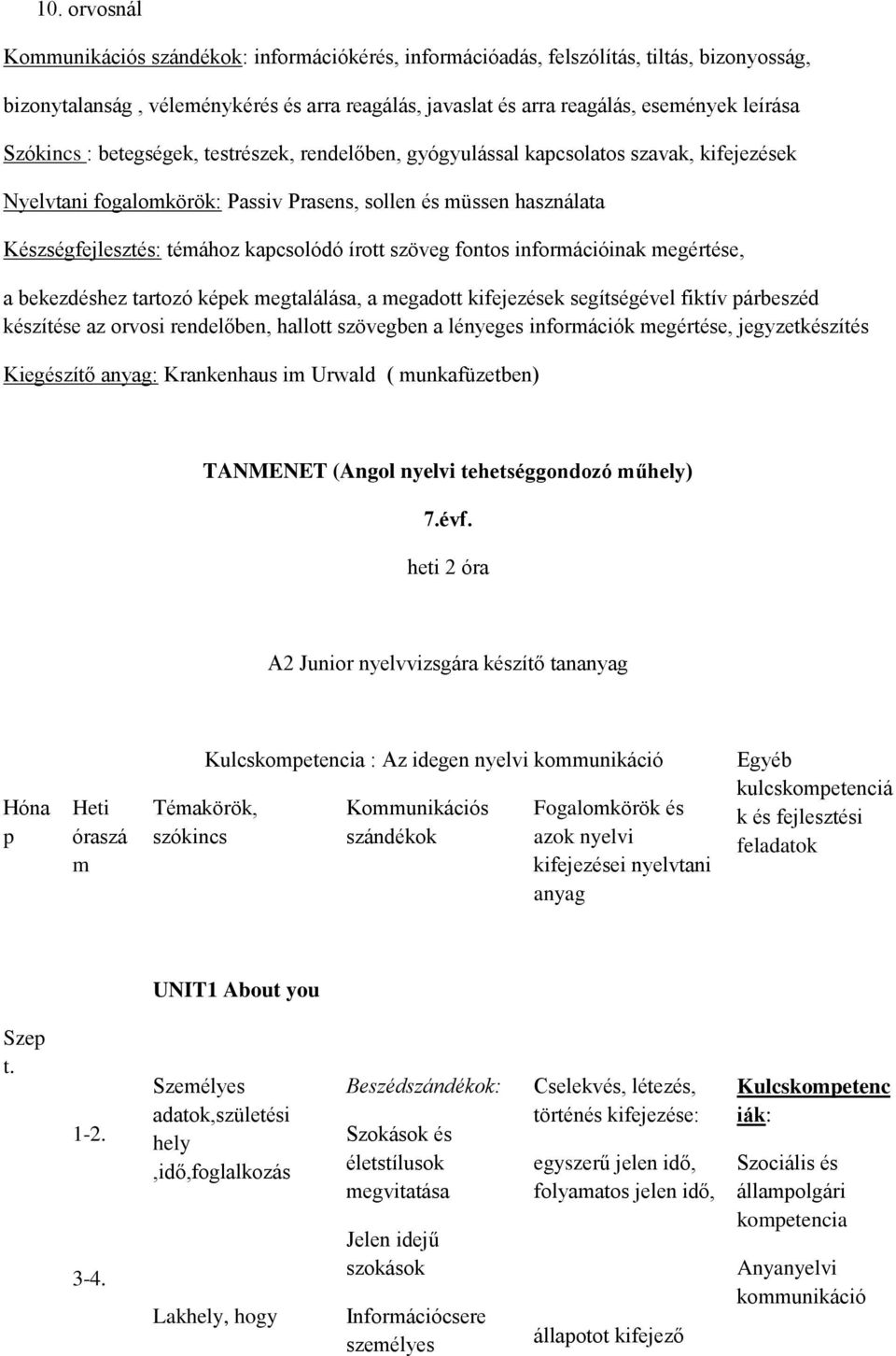 írott szöveg fontos információinak megértése, a bekezdéshez tartozó képek megtalálása, a megadott kifejezések segítségével fiktív párbeszéd készítése az orvosi rendelőben, hallott szövegben a