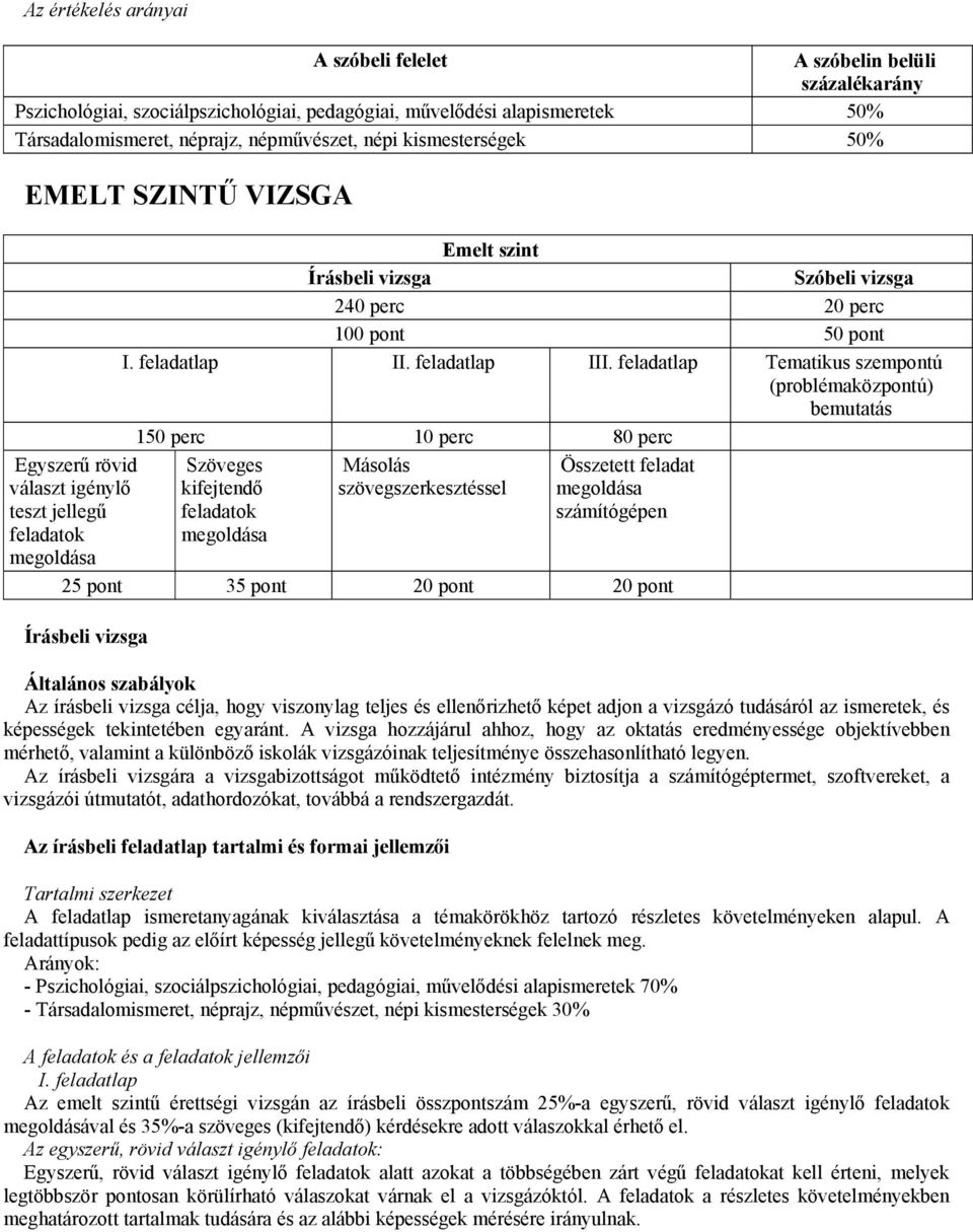 (problémaközpontú) bemutatás 150 perc 10 perc 80 perc Szöveges kifejtendő feladatok Másolás szövegszerkesztéssel Összetett feladat számítógépen 25 pont 35 pont 20 pont 20 pont Írásbeli vizsga