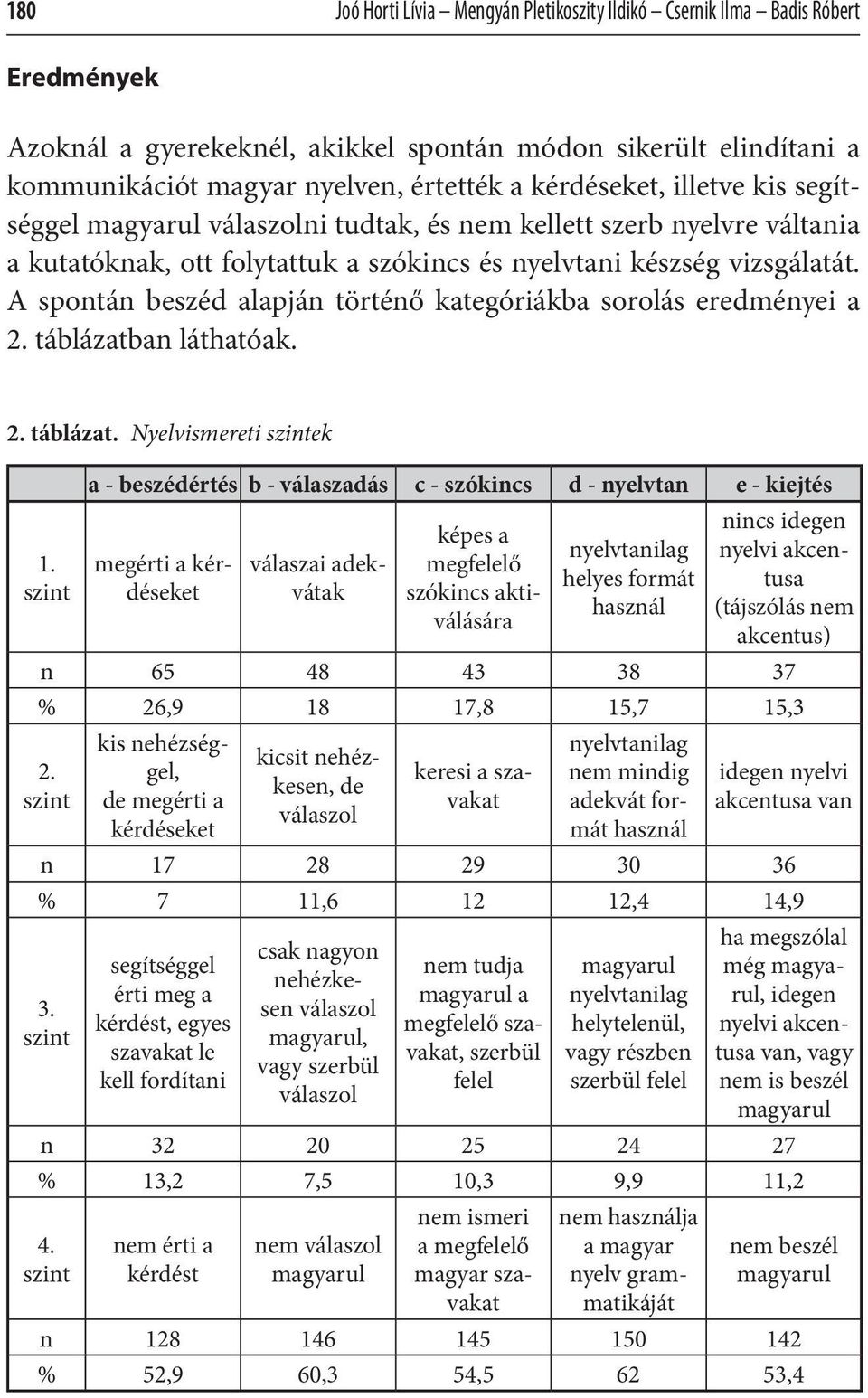 A spontán beszéd alapján történő kategóriákba sorolás eredményei a 2. táblázatban láthatóak. 2. táblázat. Nyelvismereti szintek 1.