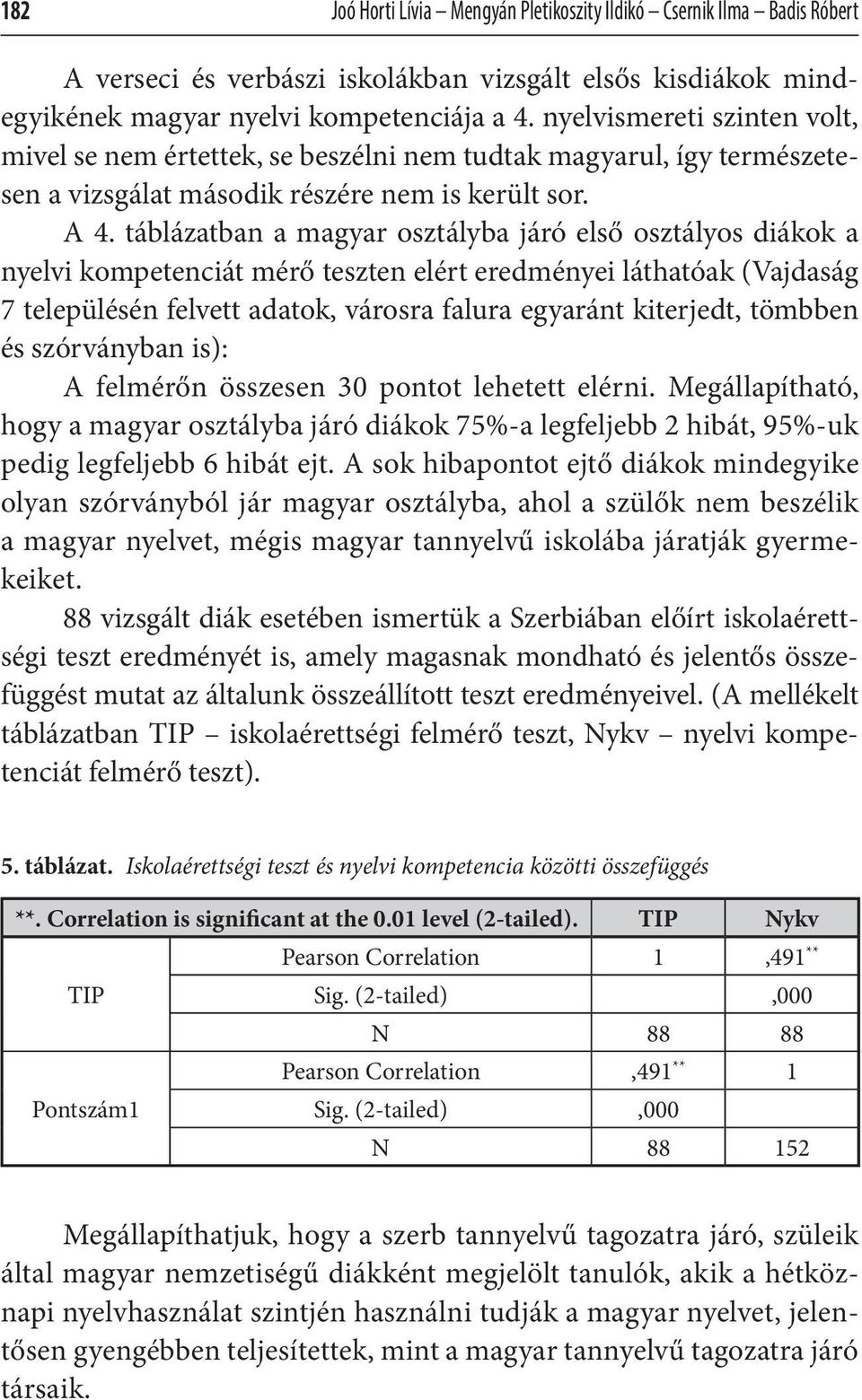 táblázatban a magyar osztályba járó első osztályos diákok a nyelvi kompetenciát mérő teszten elért eredményei láthatóak (Vajdaság 7 településén felvett adatok, városra falura egyaránt kiterjedt,